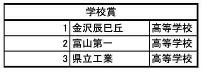 学校賞