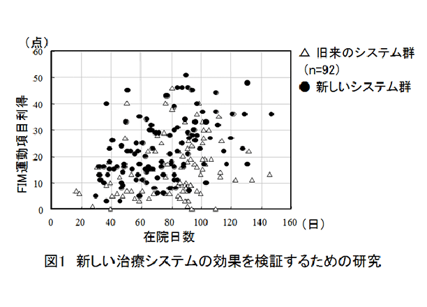 研究紹介（教員）研究 イメージ