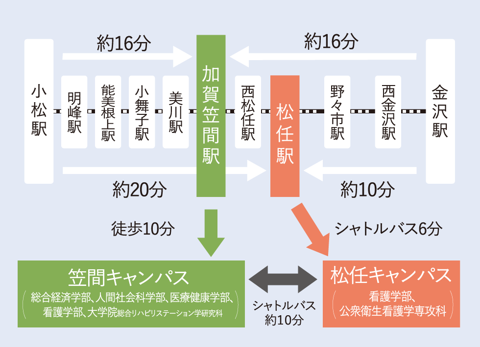 JR北陸本線をご利用の場アクセス