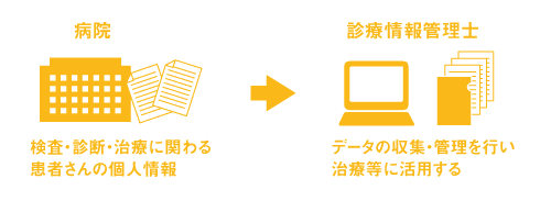 診療情報管理士の仕事