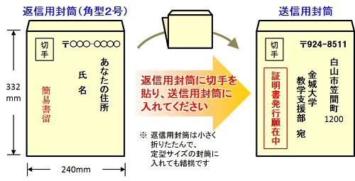 卒業後の証明書交付