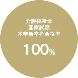 介護 福祉 士 合格 発表 32 回